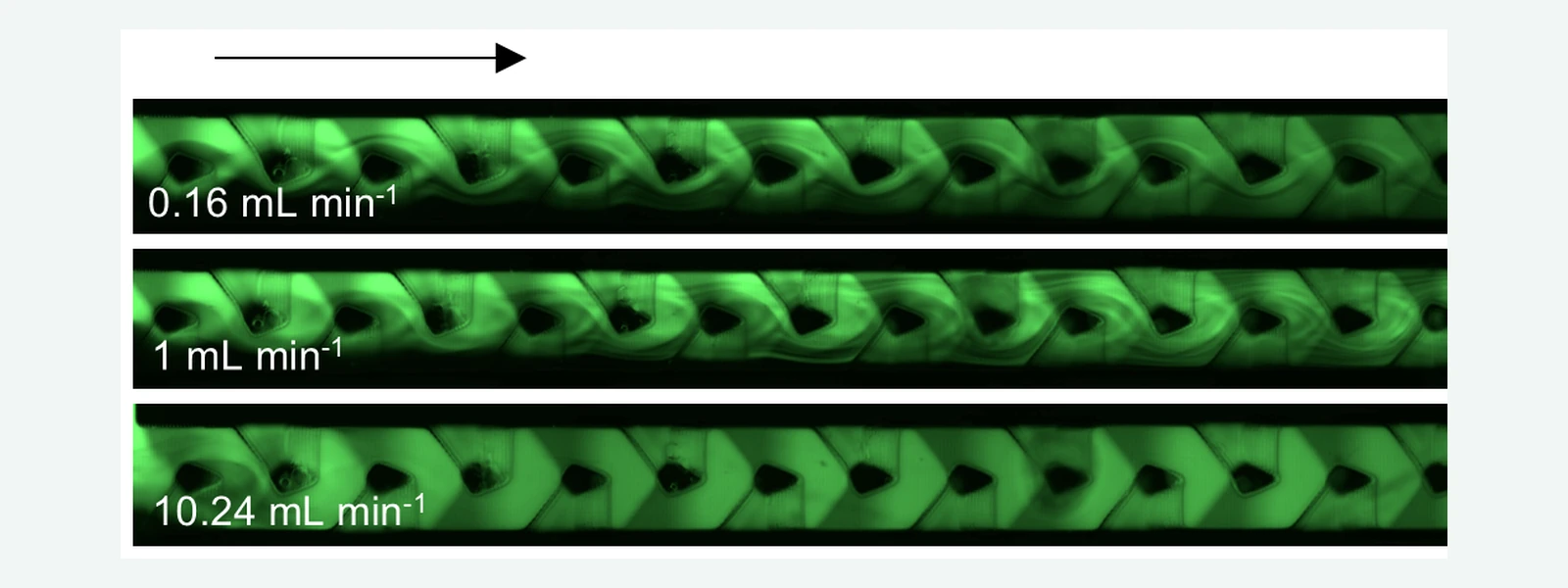 Fluorescent flow visualization through a microfluidic mixer at three flow rates