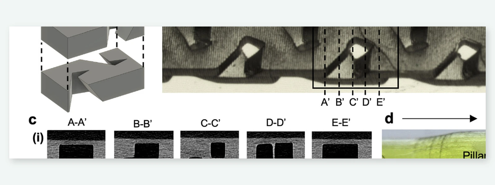Published microfluidic mixer architecture with cross-sections and flow simulation